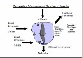 FIGURE 55: PERCEPTION MANAGEMENT FIGURE 55: PERCEPTION MANAGEMENT